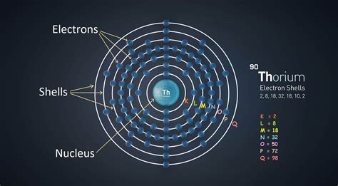 number of electrons in f orbital|Shells, subshells, and orbitals (video) .